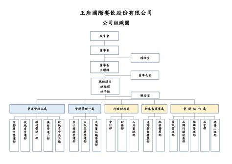 餐飲公司名稱|餐飲店到底叫什麼好？八大取名法教你取一個又響亮又。